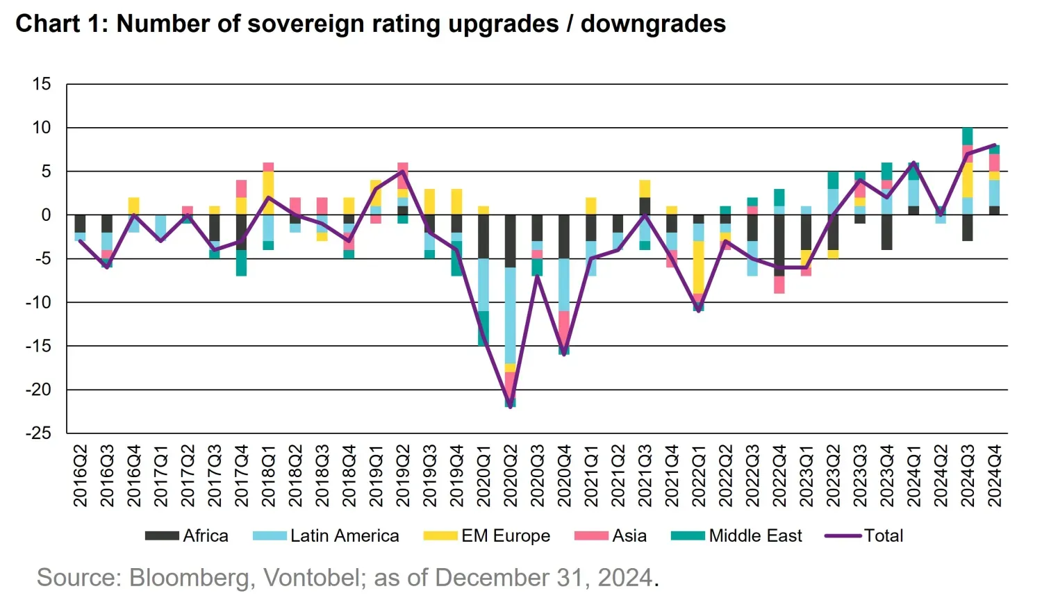 2025-01-28_emd-where-have-all-the-flows-gone_chart1_en.jpg