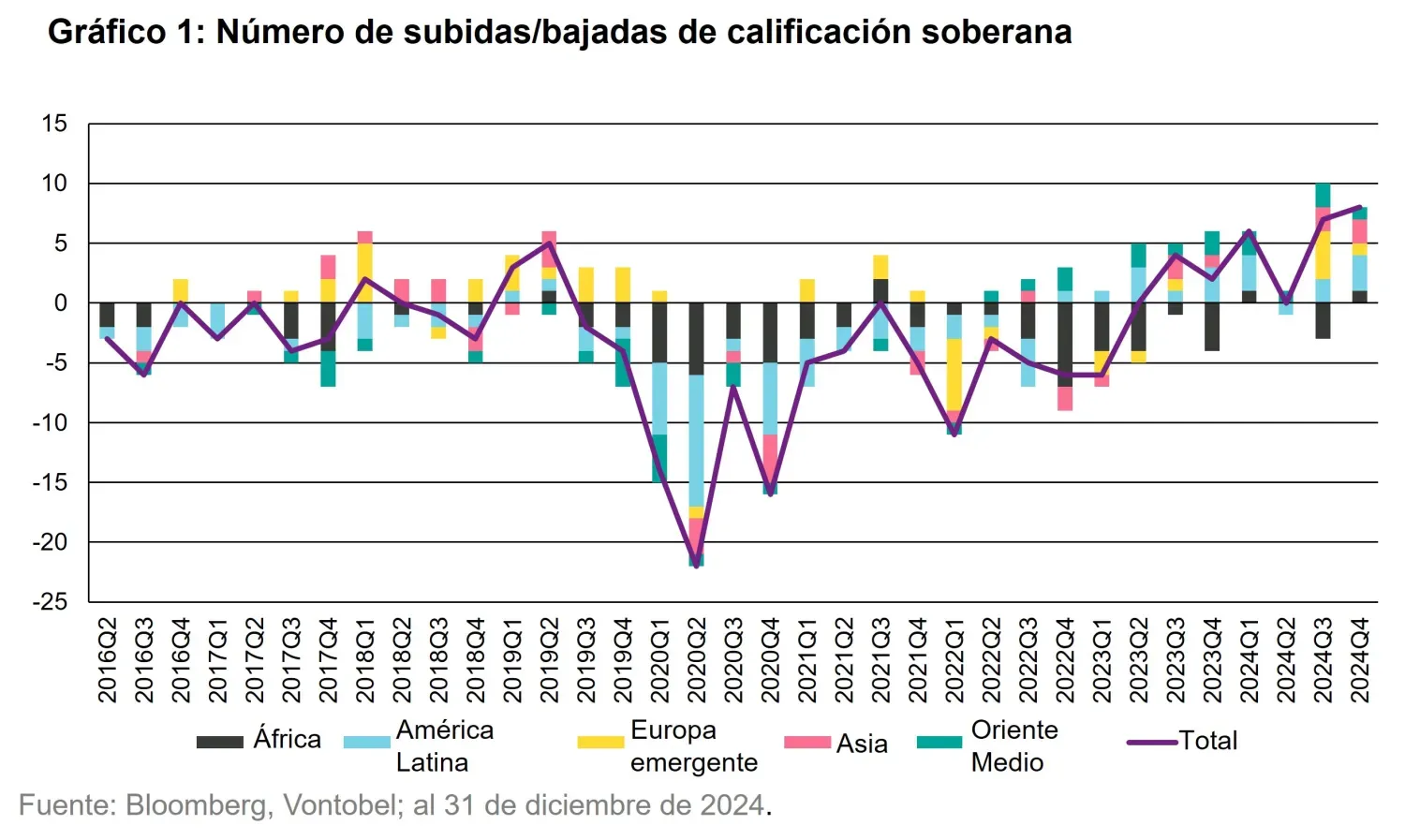2025-01-28_emd-where-have-all-the-flows-gone_chart1_es.jpg