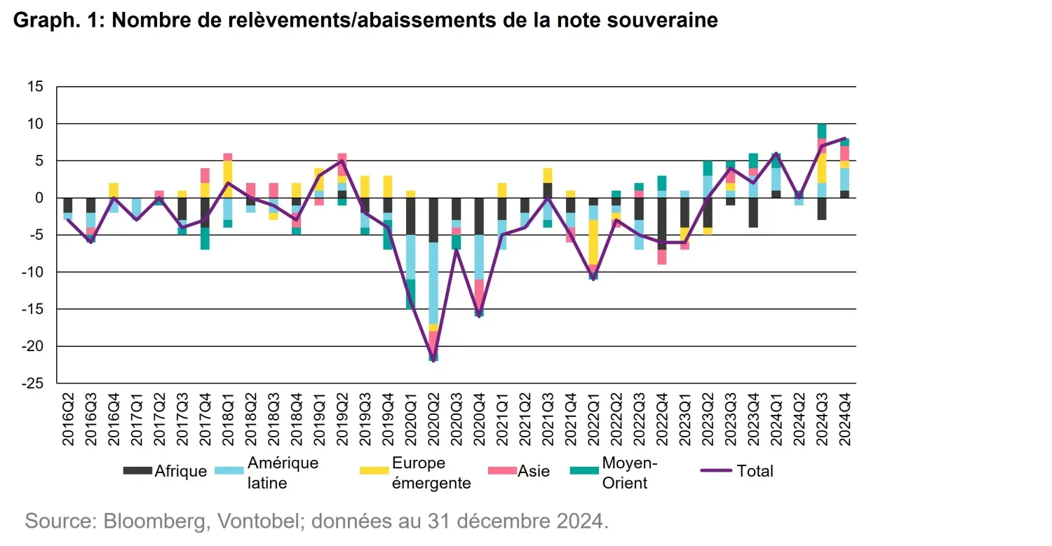 2025-01-28_emd-where-have-all-the-flows-gone_chart1_fr.jpg