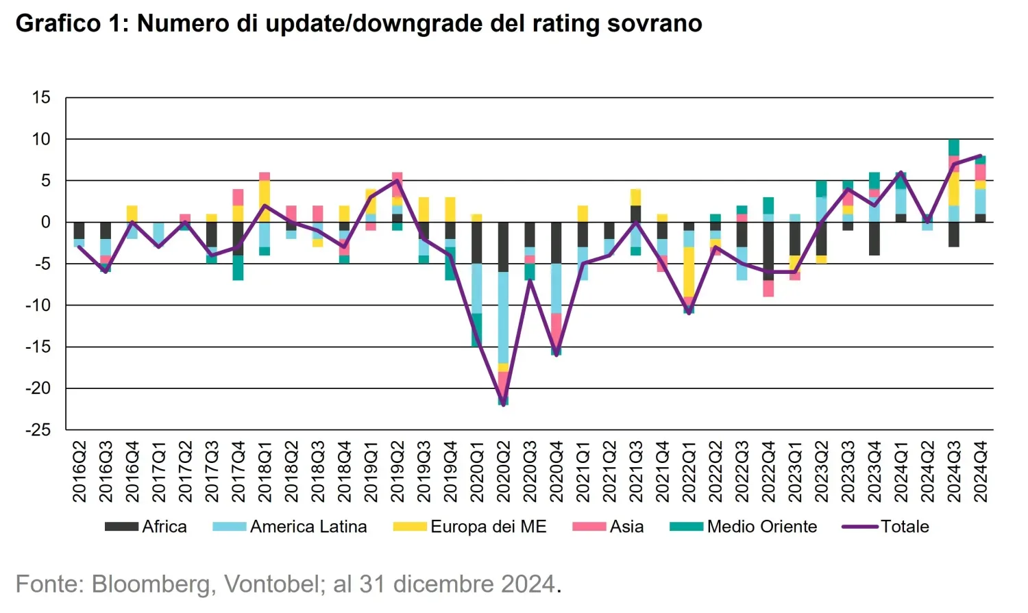 2025-01-28_emd-where-have-all-the-flows-gone_chart1_it.jpg