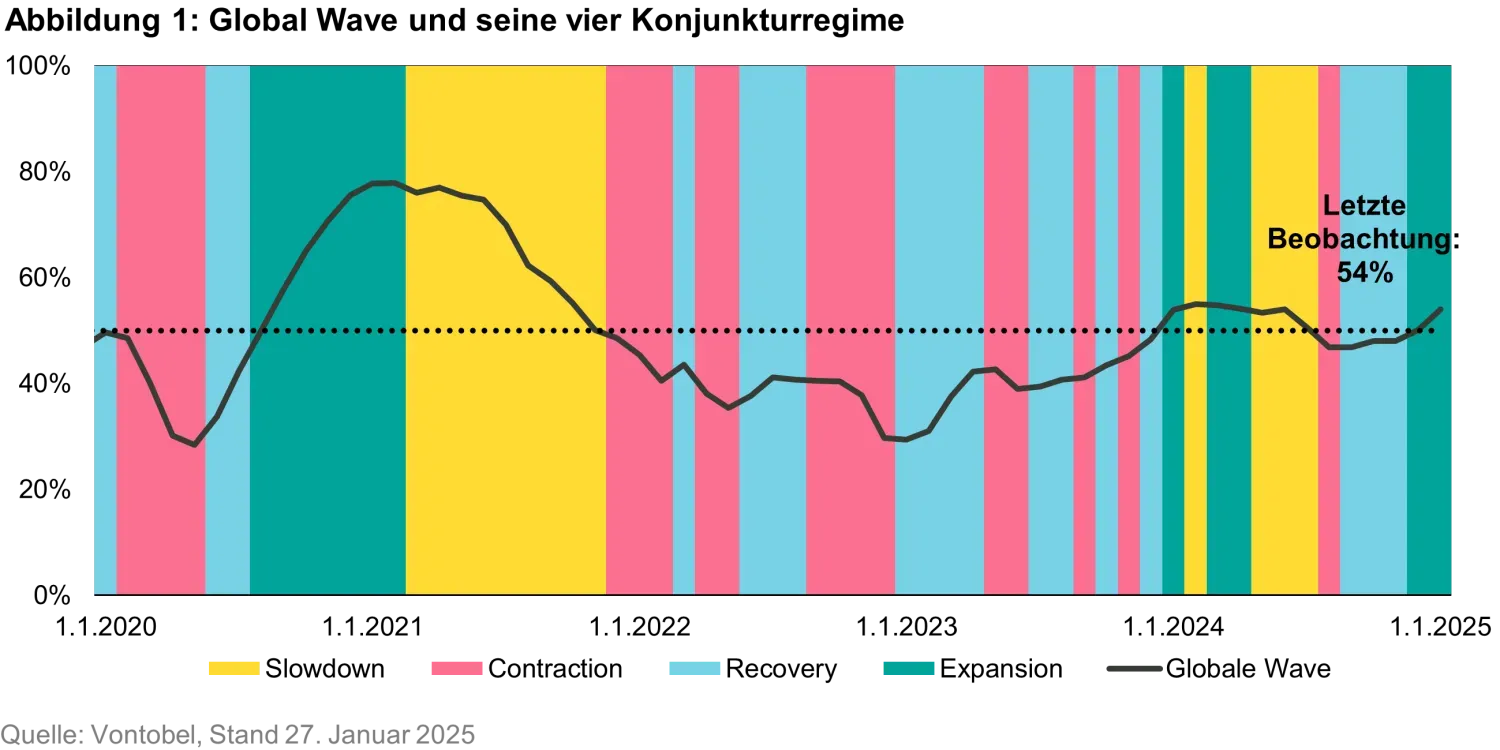 2025-01-31_a-shock-to-the-magnificent-seven_chart1_de.png