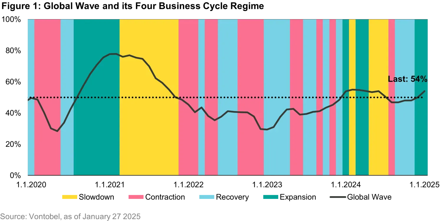 2025-01-31_a-shock-to-the-magnificent-seven_chart1_en.png