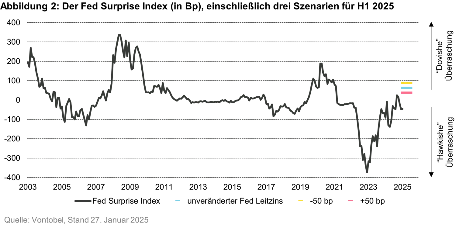 2025-01-31_a-shock-to-the-magnificent-seven_chart2_de.png