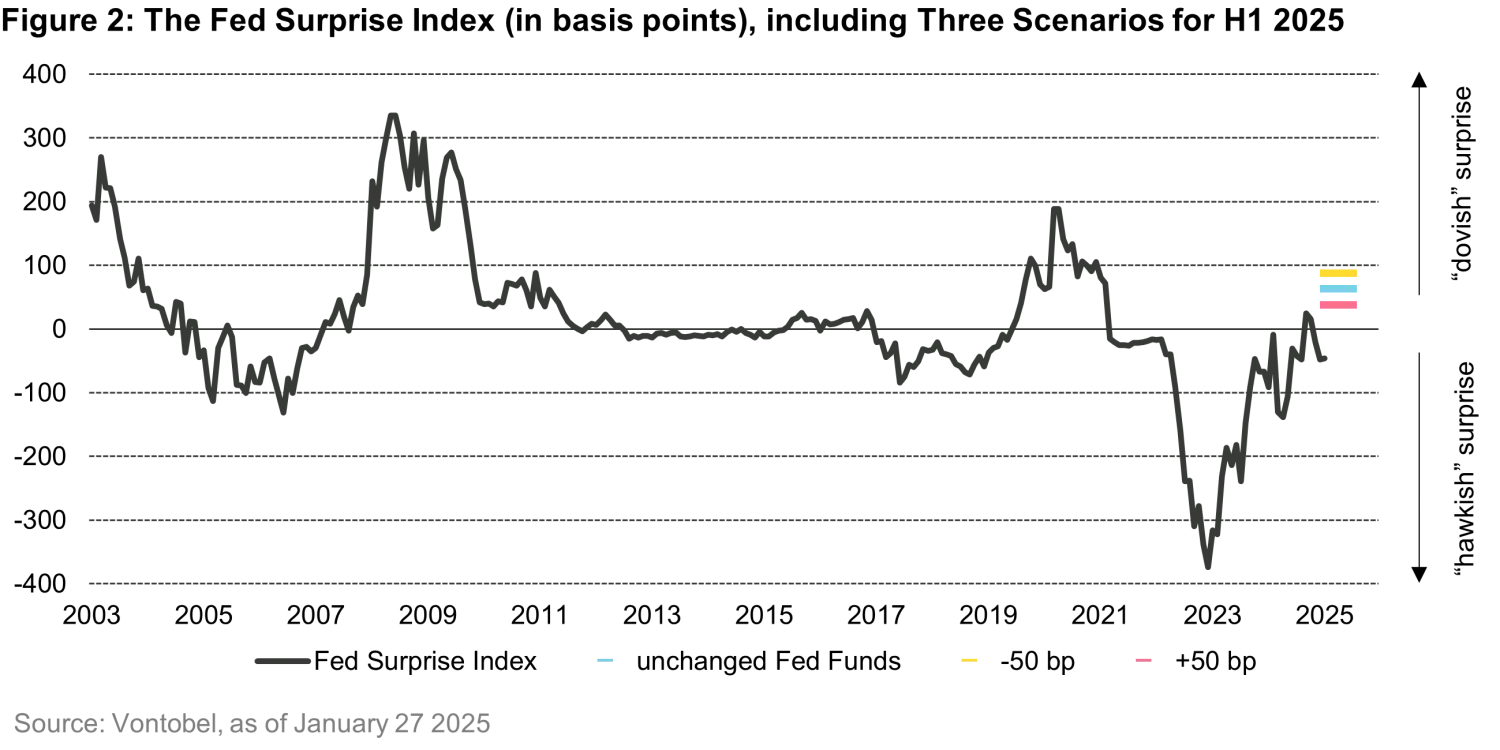 2025-01-31_a-shock-to-the-magnificent-seven_chart2_en.png