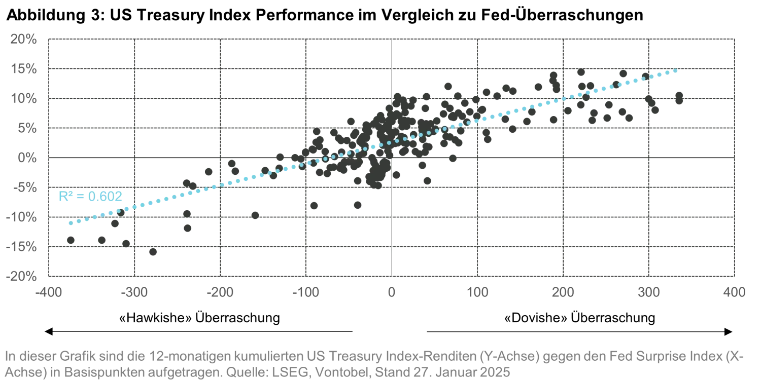 2025-01-31_a-shock-to-the-magnificent-seven_chart3_de.png