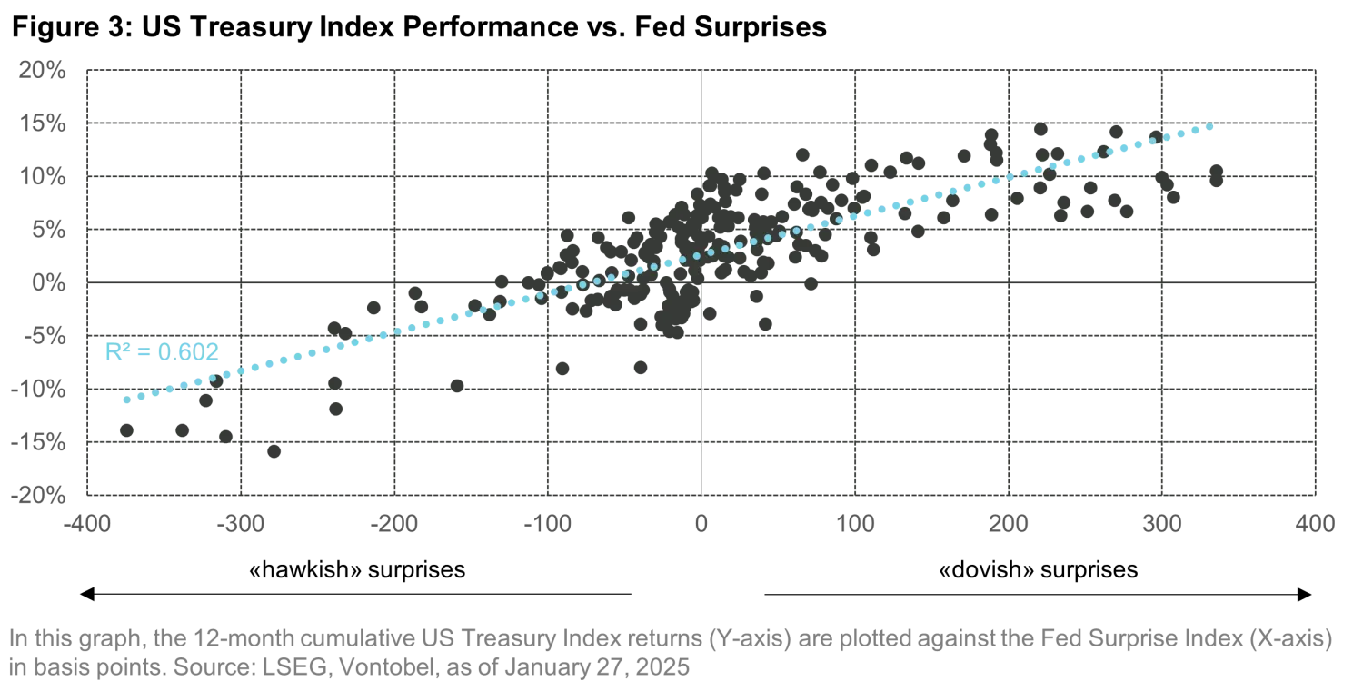 2025-01-31_a-shock-to-the-magnificent-seven_chart3_en.png