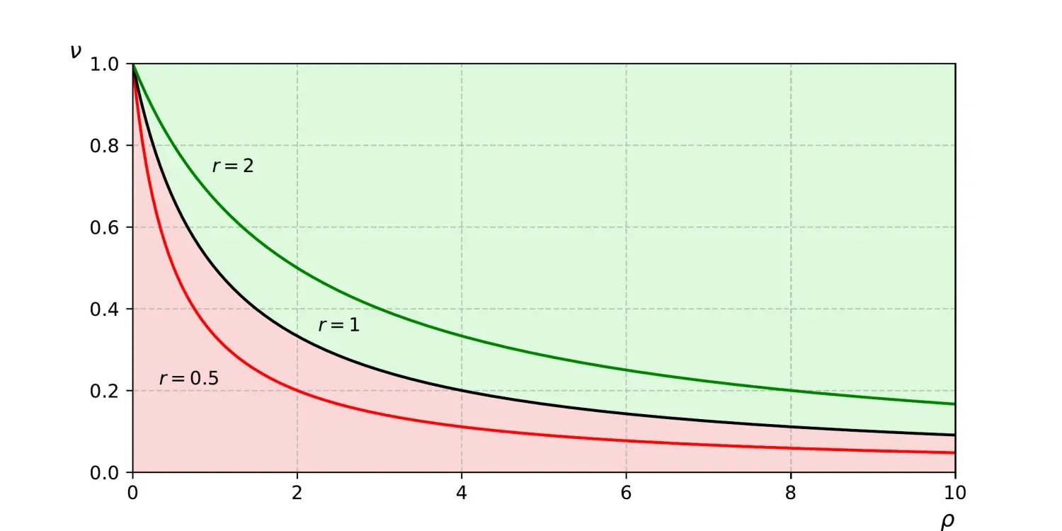 2025-02-03-rich-or-right-chart2.png