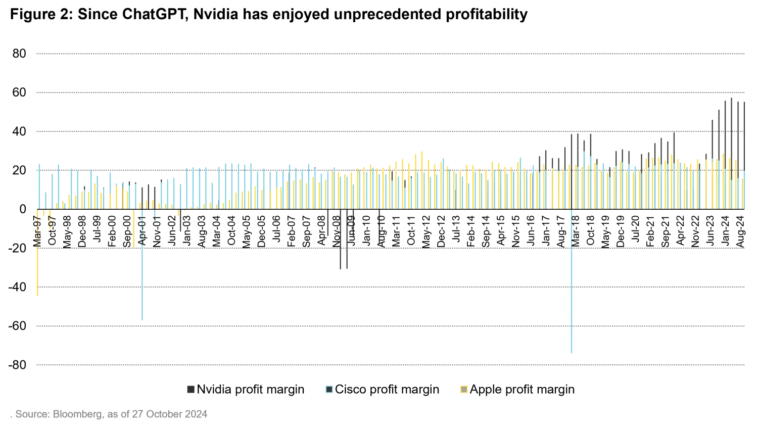 2025-02-03_navigating-the-tech-market-steamroller_chart1_en.png