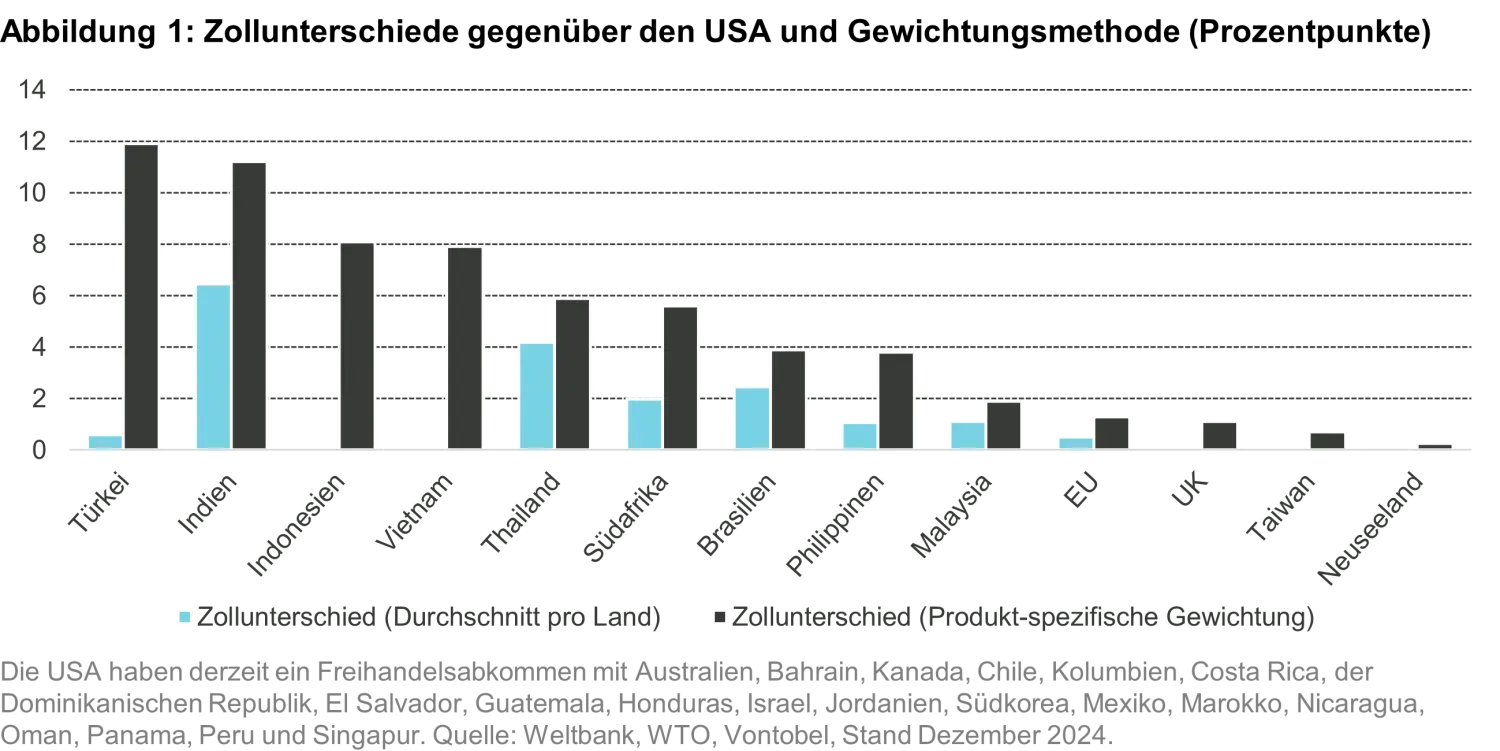 2025-02-13_Quanta Byte -Navigating the Trade Tensions_chart1_de.png