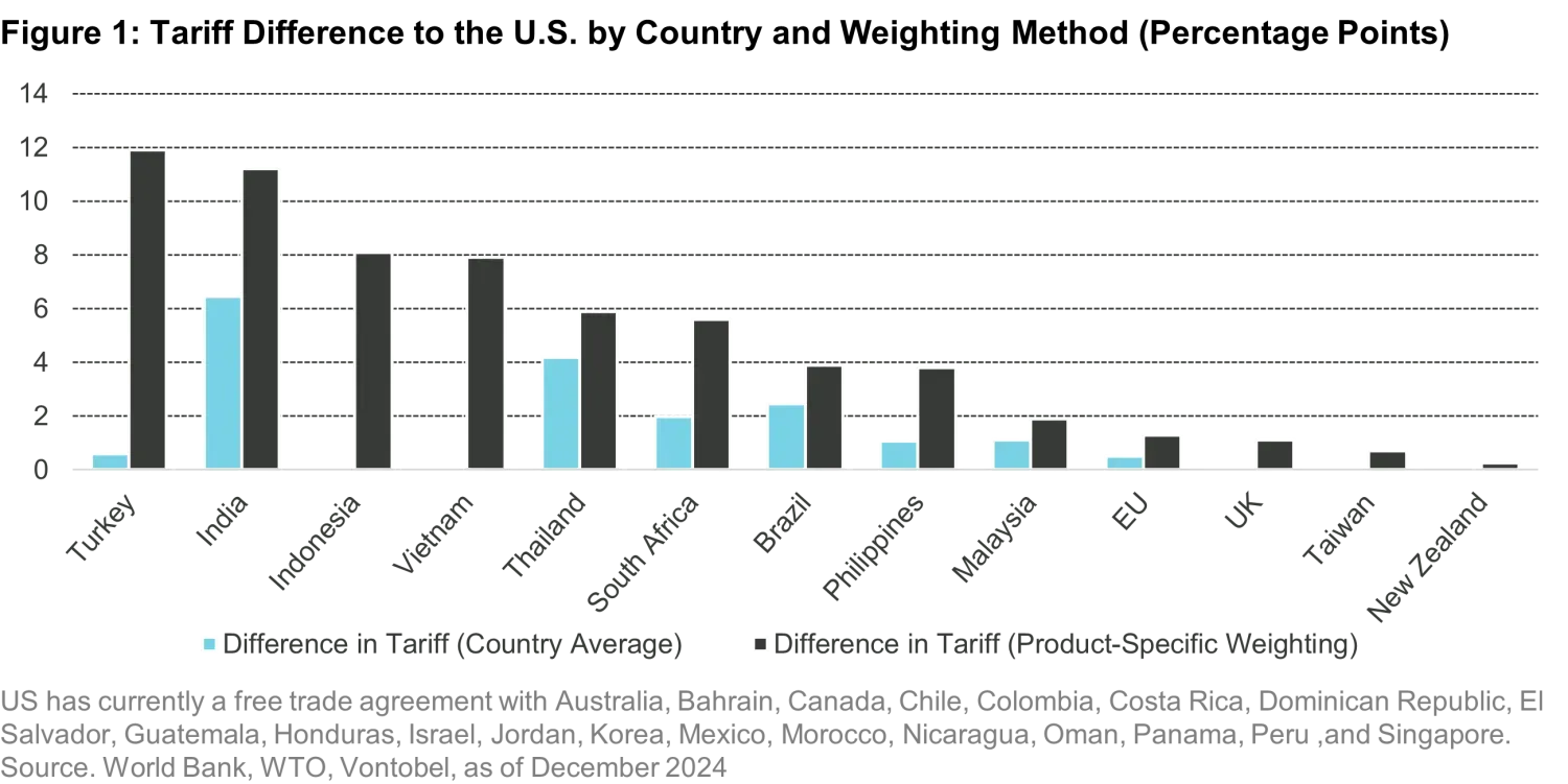 2025-02-13_Quanta Byte -Navigating the Trade Tensions_chart1_en.png