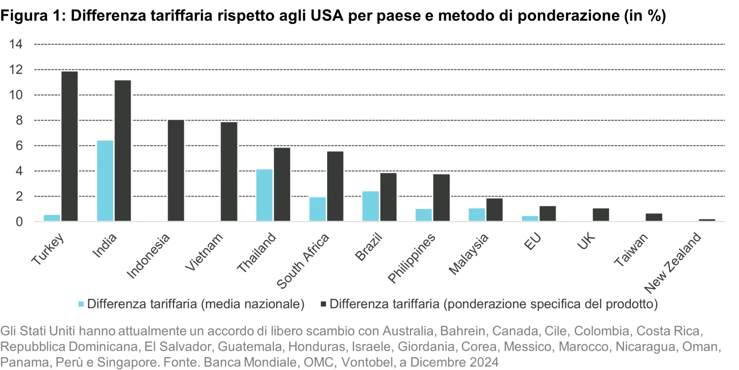 2025-02-13_Quanta Byte -Navigating the Trade Tensions_chart1_it.png