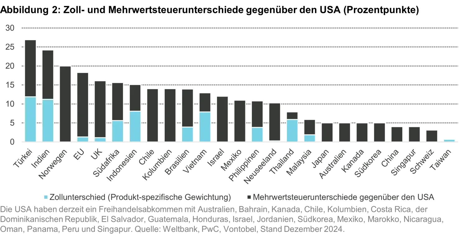 2025-02-13_Quanta Byte -Navigating the Trade Tensions_chart2_de.png