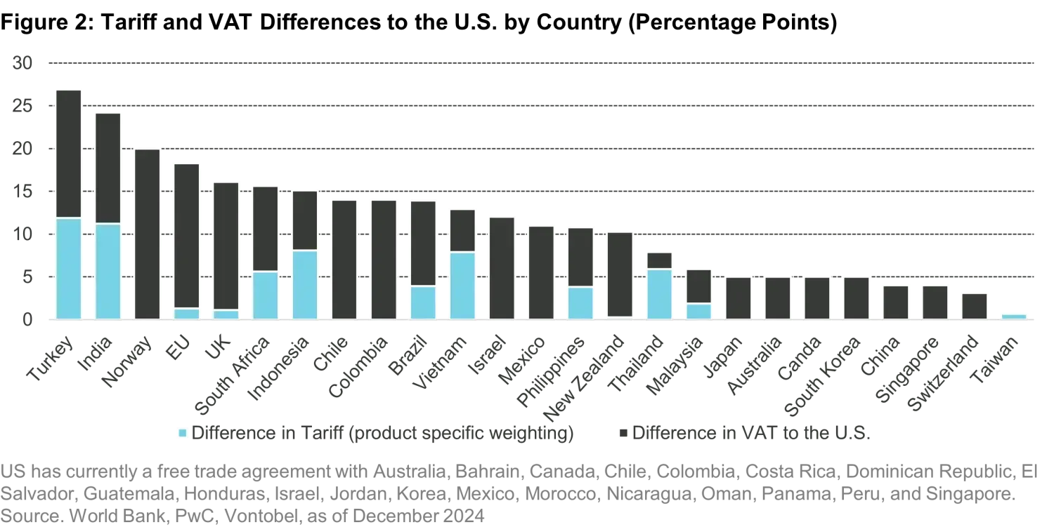 2025-02-13_Quanta Byte -Navigating the Trade Tensions_chart2_en.png