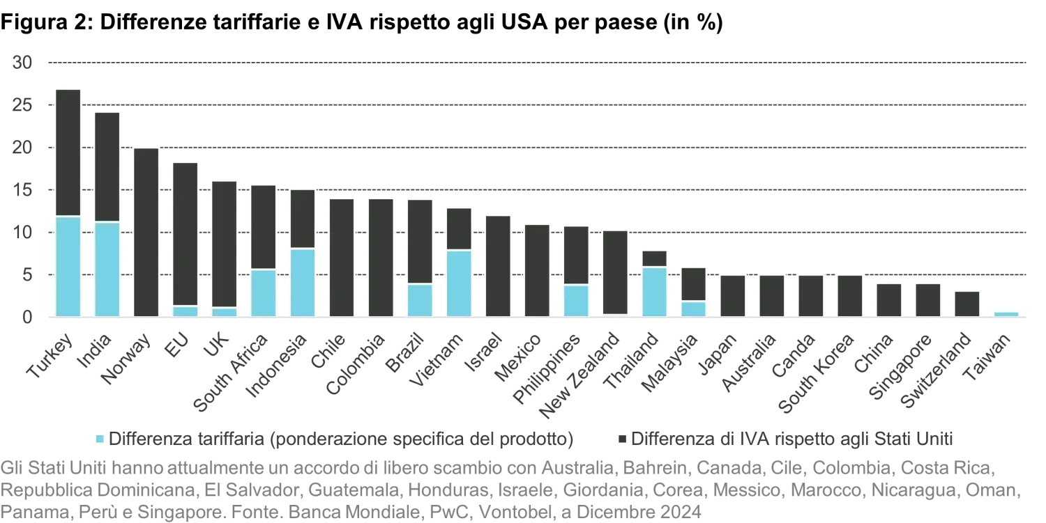 2025-02-13_Quanta Byte -Navigating the Trade Tensions_chart2_it.png