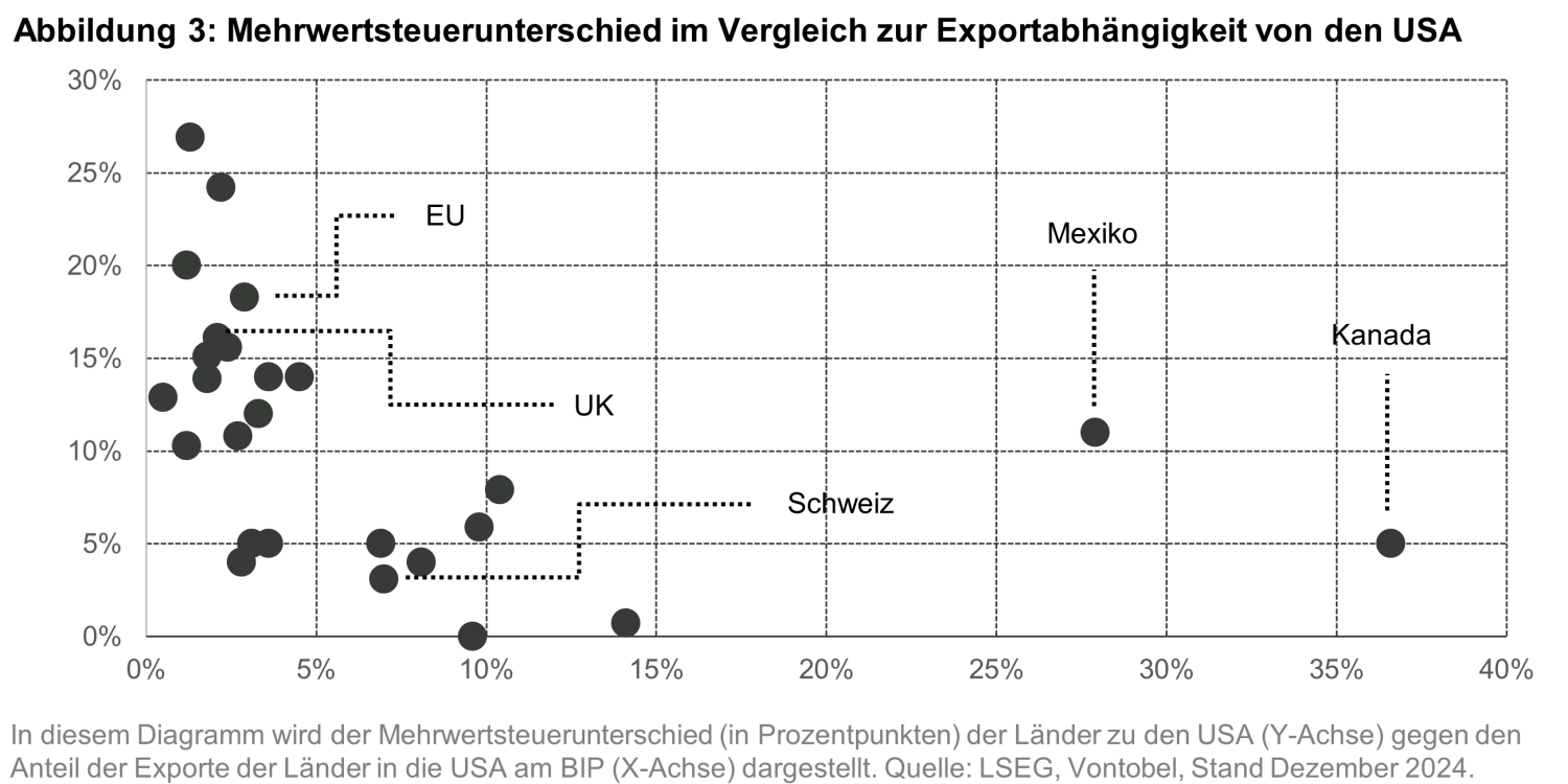 2025-02-13_Quanta Byte -Navigating the Trade Tensions_chart3_de.png