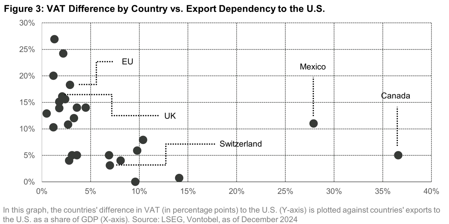 2025-02-13_Quanta Byte -Navigating the Trade Tensions_chart3_en.png