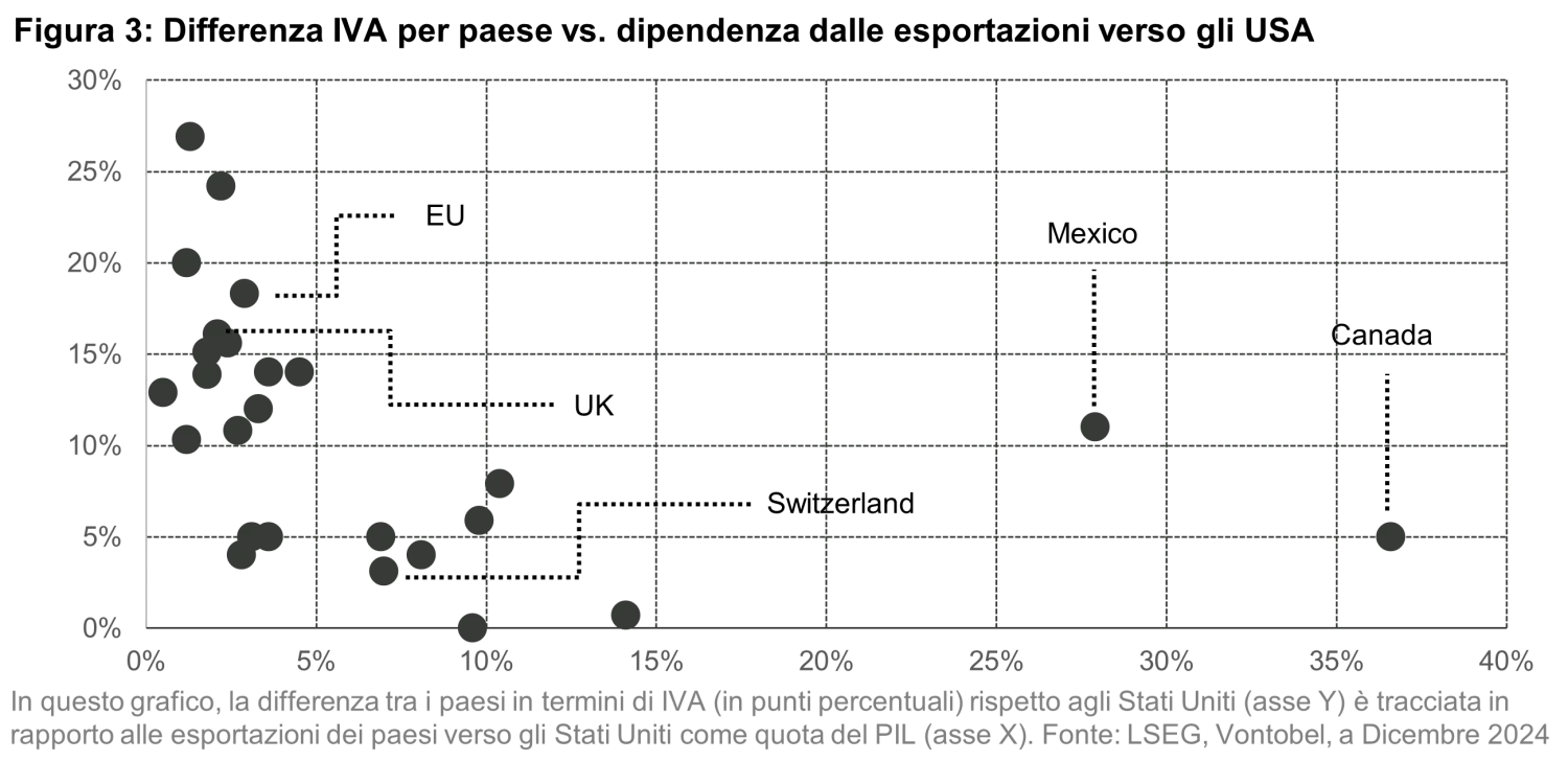 2025-02-13_Quanta Byte -Navigating the Trade Tensions_chart3_it.png