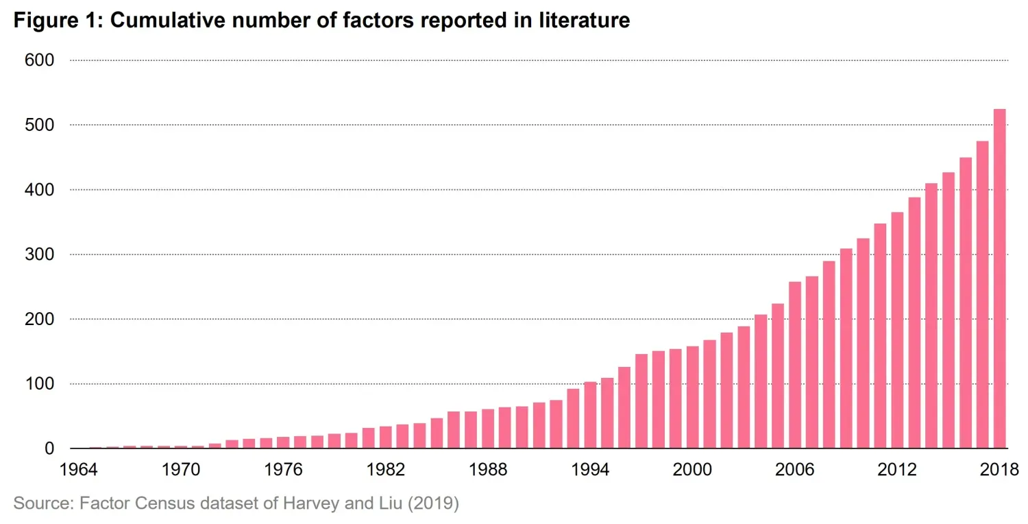 2025-02-17_Quanta Byte -good old factors_chart1.jpg