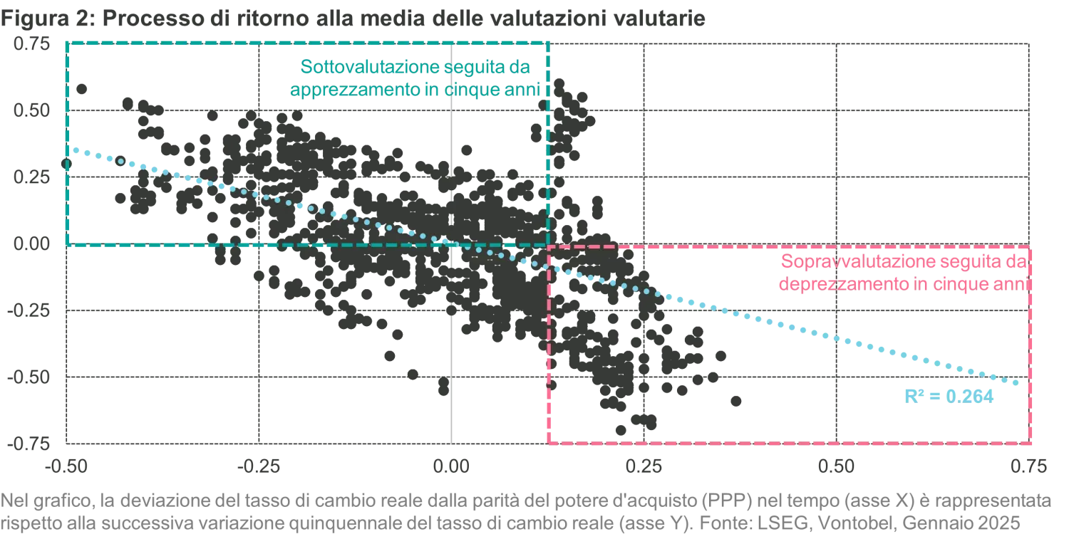 2025-02-28_Quanta_Byte_the_yen_reloaded_chart2_it.png