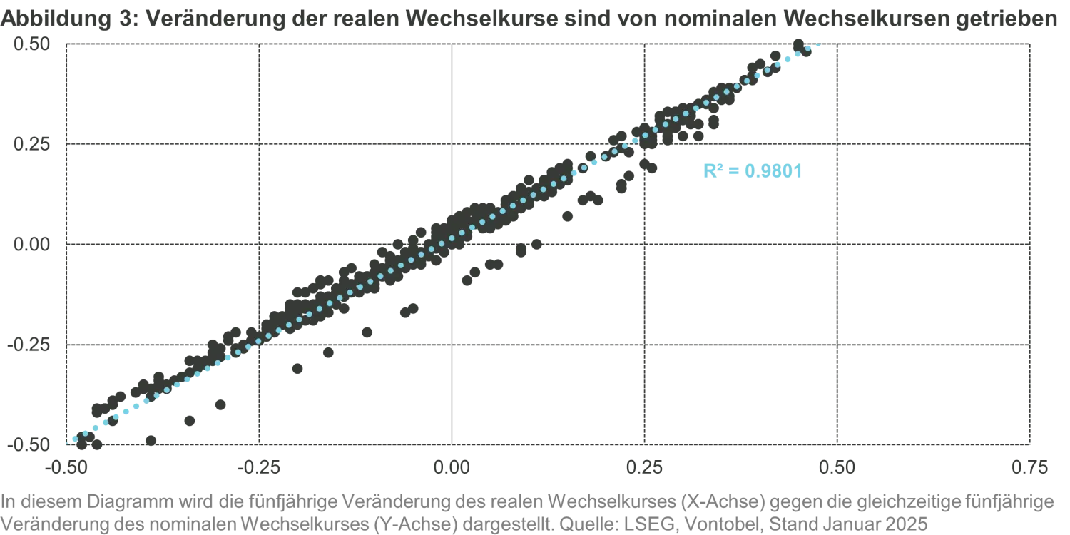 2025-02-28_Quanta_Byte_the_yen_reloaded_chart3_de.png