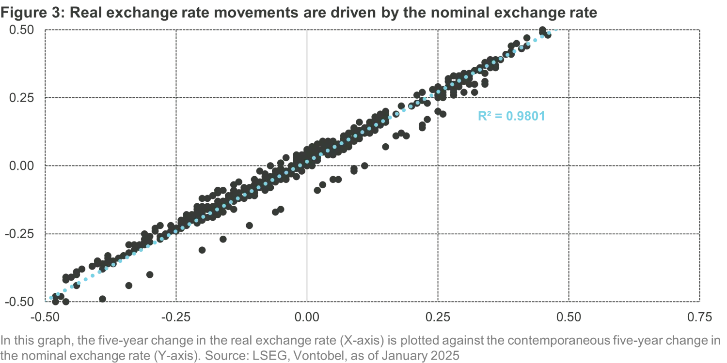 2025-02-28_Quanta_Byte_the_yen_reloaded_chart3_en.png