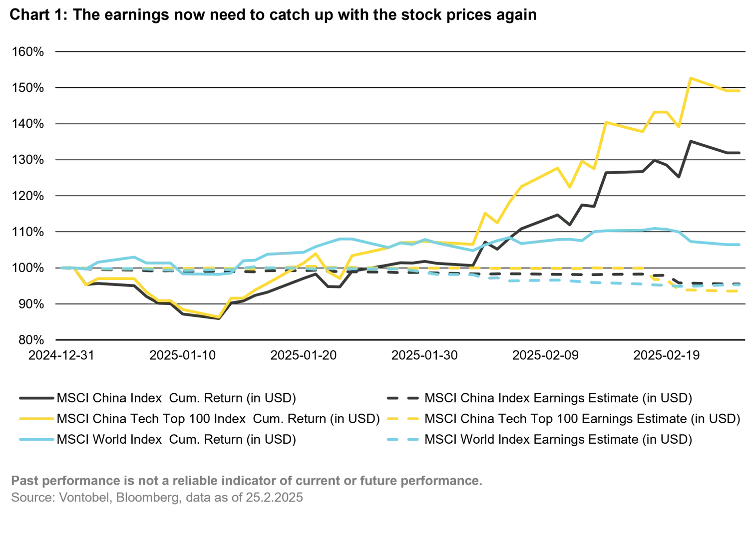 2025-02-28_does-the-china-stock-market-rally-have-legs_chart1_en.png