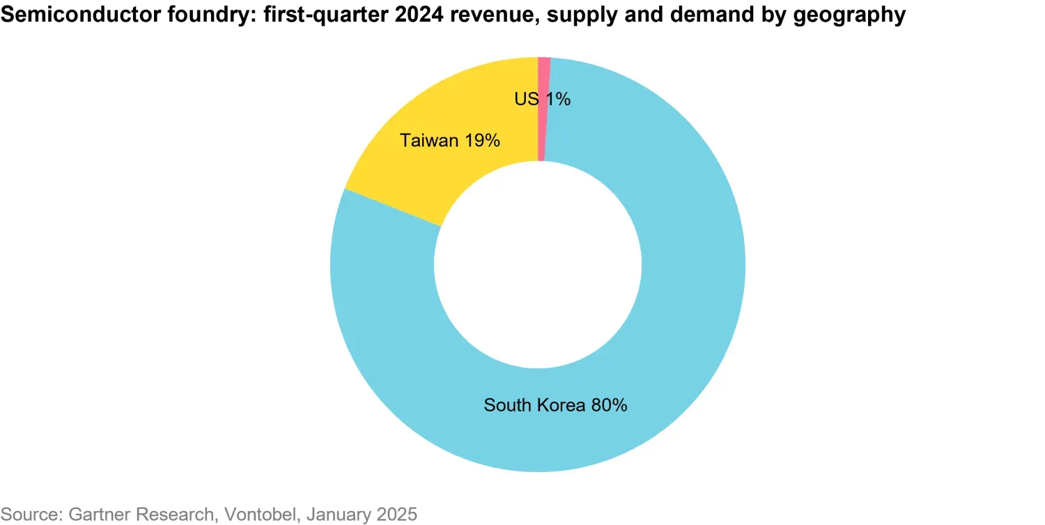 2025-02_3keytrendsforthemticinvesting__chart2_en.png