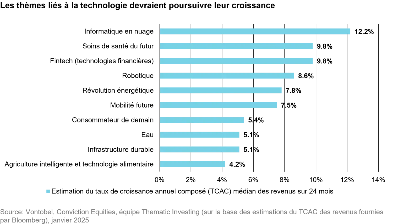 2025-02_3keytrendsforthemticinvesting__chart3_fr.png