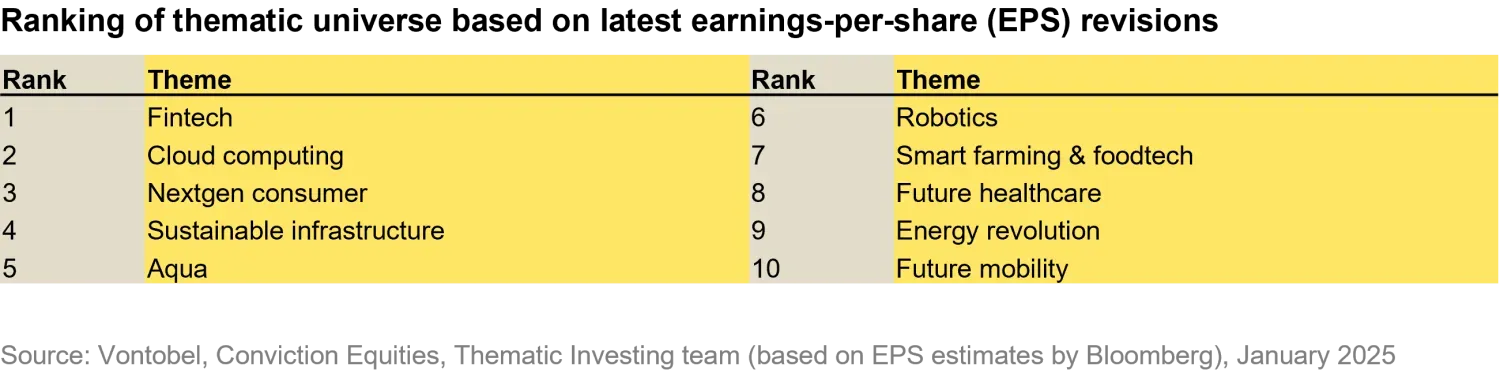 2025-02_3keytrendsforthemticinvesting__chart4_en.png