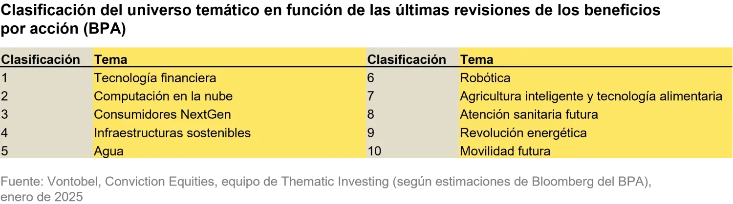 2025-02_3keytrendsforthemticinvesting__chart4_es.png
