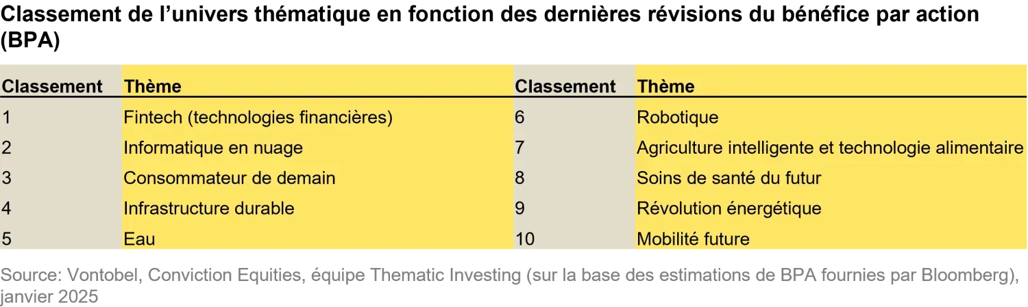 2025-02_3keytrendsforthemticinvesting__chart4_fr.png