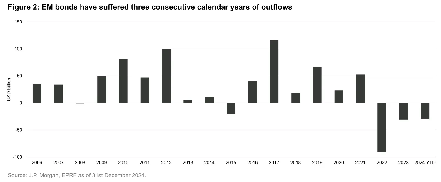 2025-03-04_whats-keeping-investors-awake-at-night-and-what-about-emd_chart2_en.png