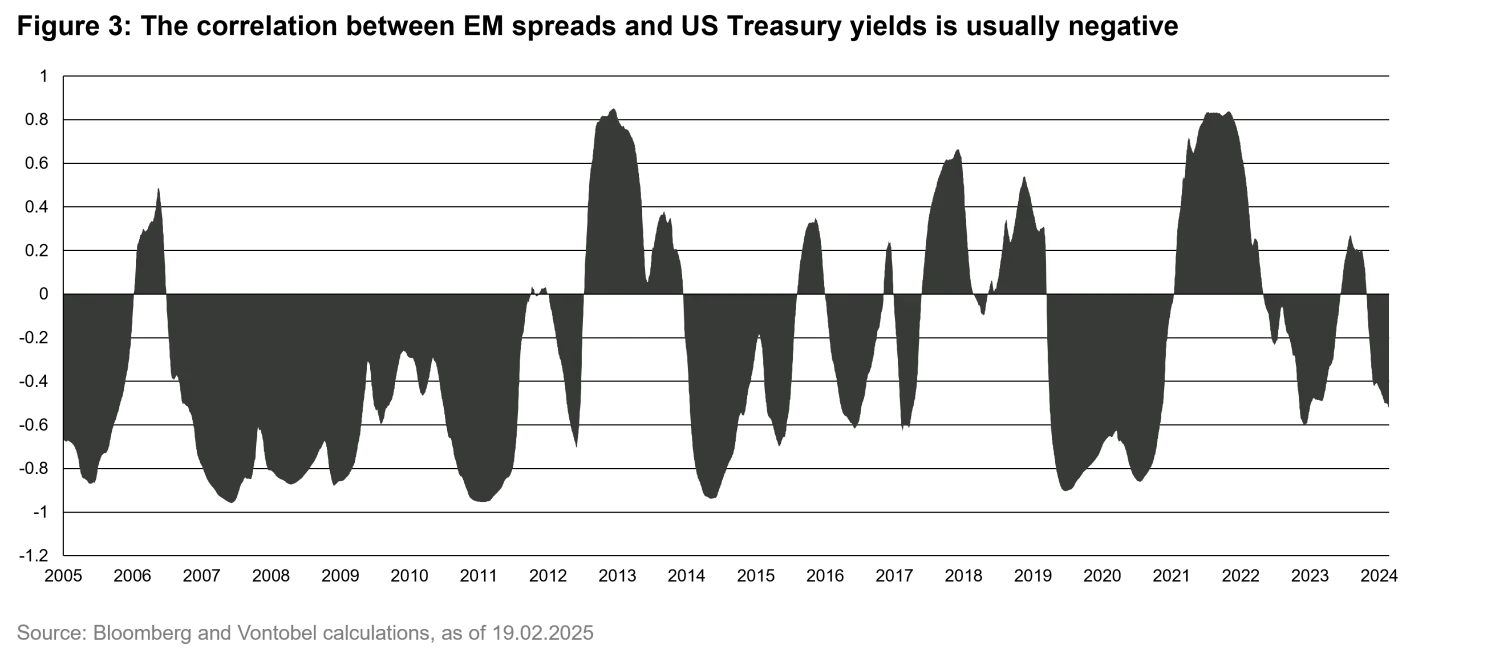 2025-03-04_whats-keeping-investors-awake-at-night-and-what-about-emd_chart3_en.png