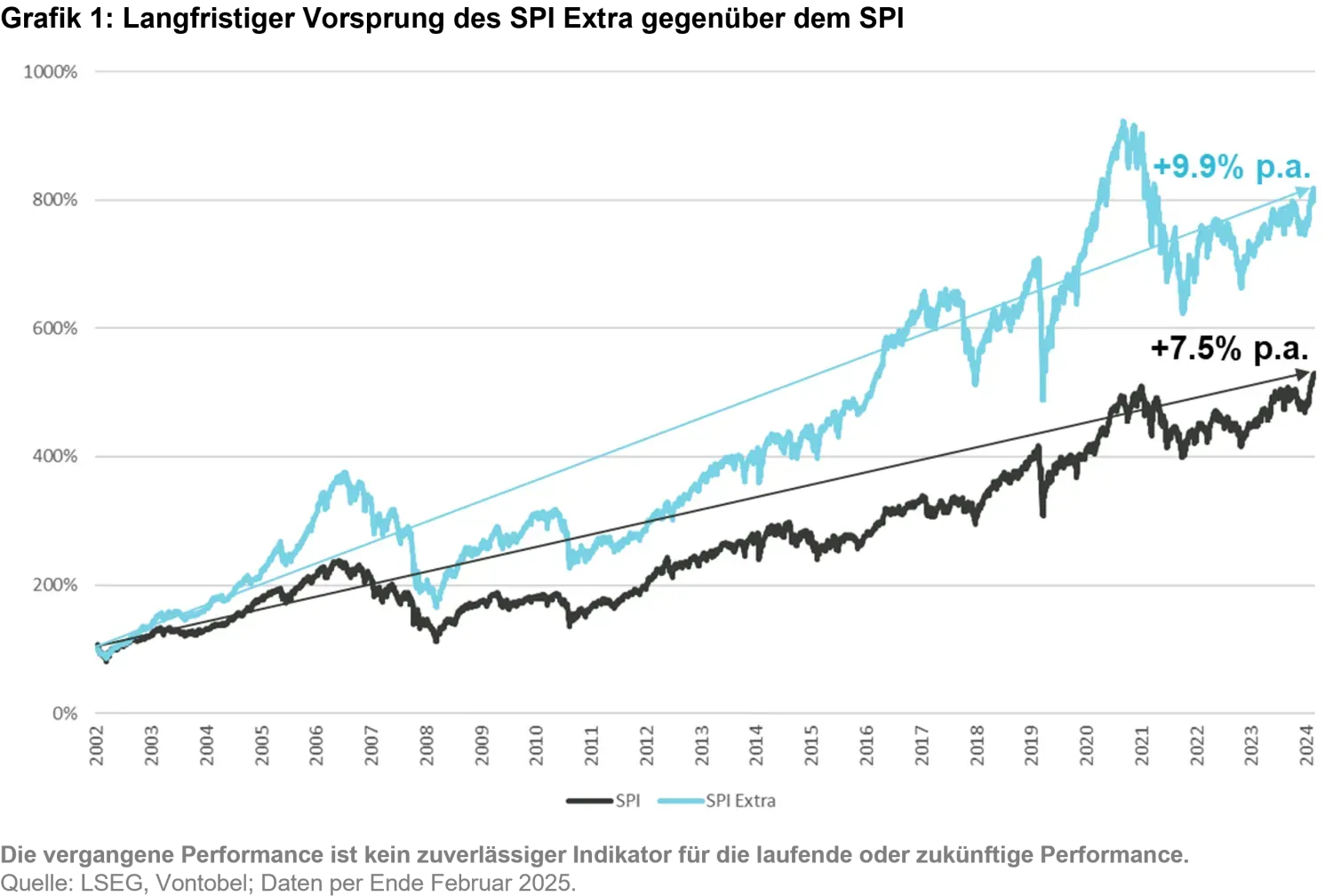 2024-07-12_schweizer-small-mid-caps-keine-nebensache_chart1_de.png