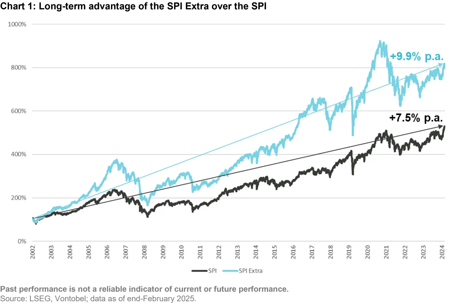 2024-07-12_schweizer-small-mid-caps-keine-nebensache_chart1_en.png