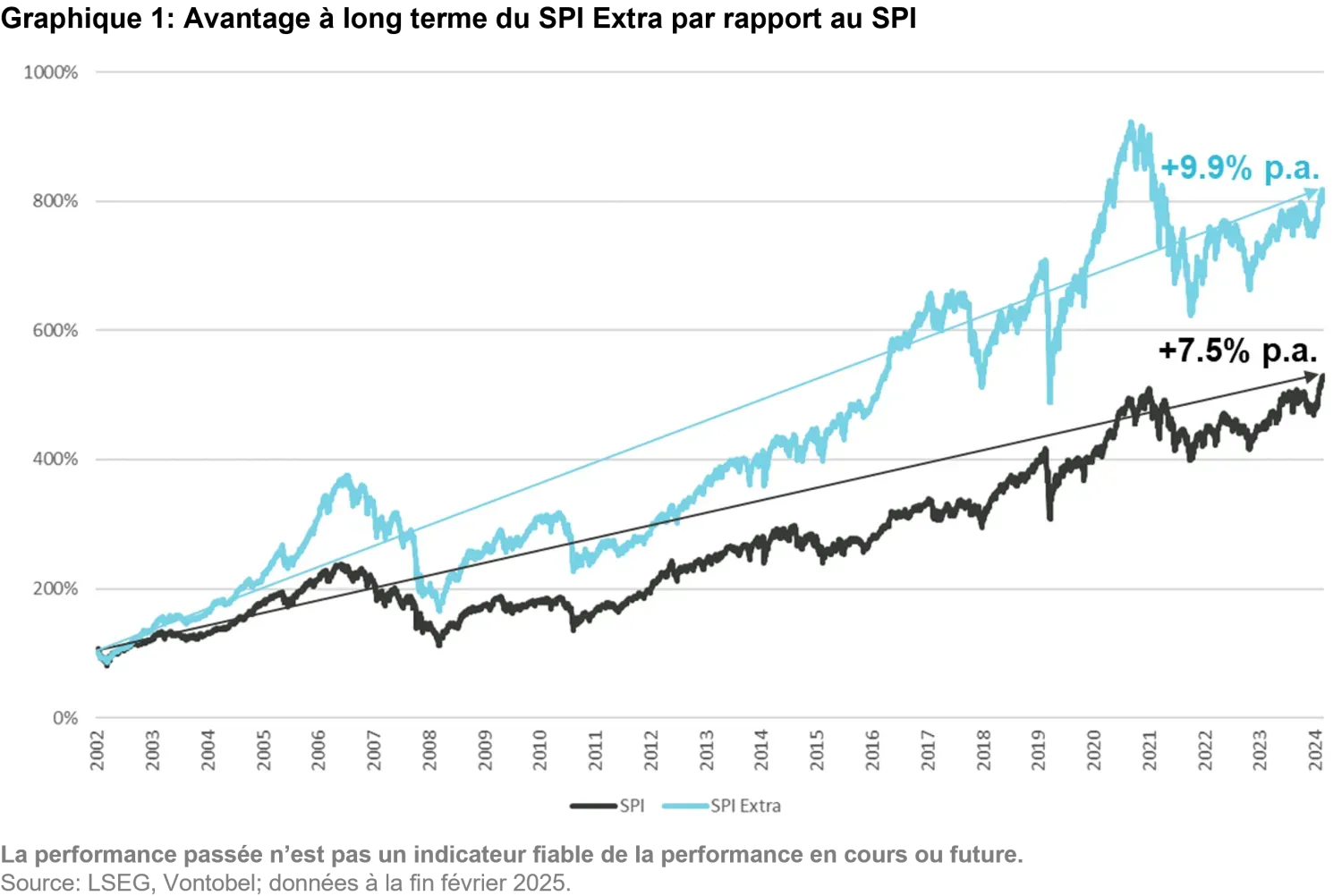 2024-07-12_schweizer-small-mid-caps-keine-nebensache_chart1_fr.png