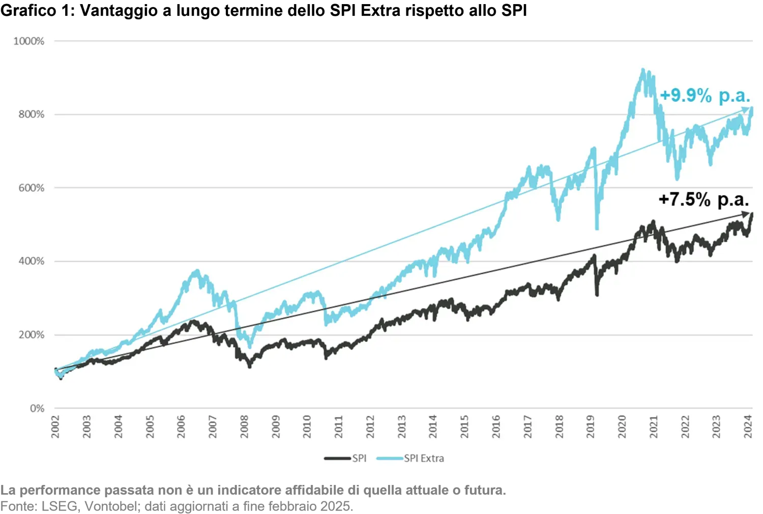 2024-07-12_schweizer-small-mid-caps-keine-nebensache_chart1_it.png