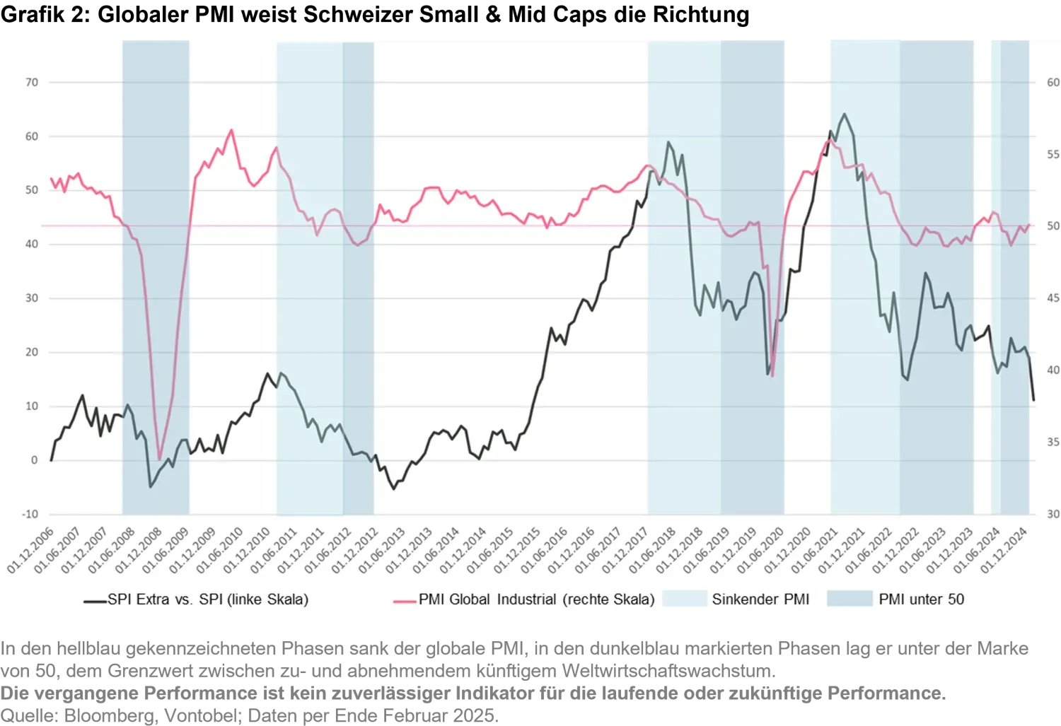 2024-07-12_schweizer-small-mid-caps-keine-nebensache_chart2_de.png