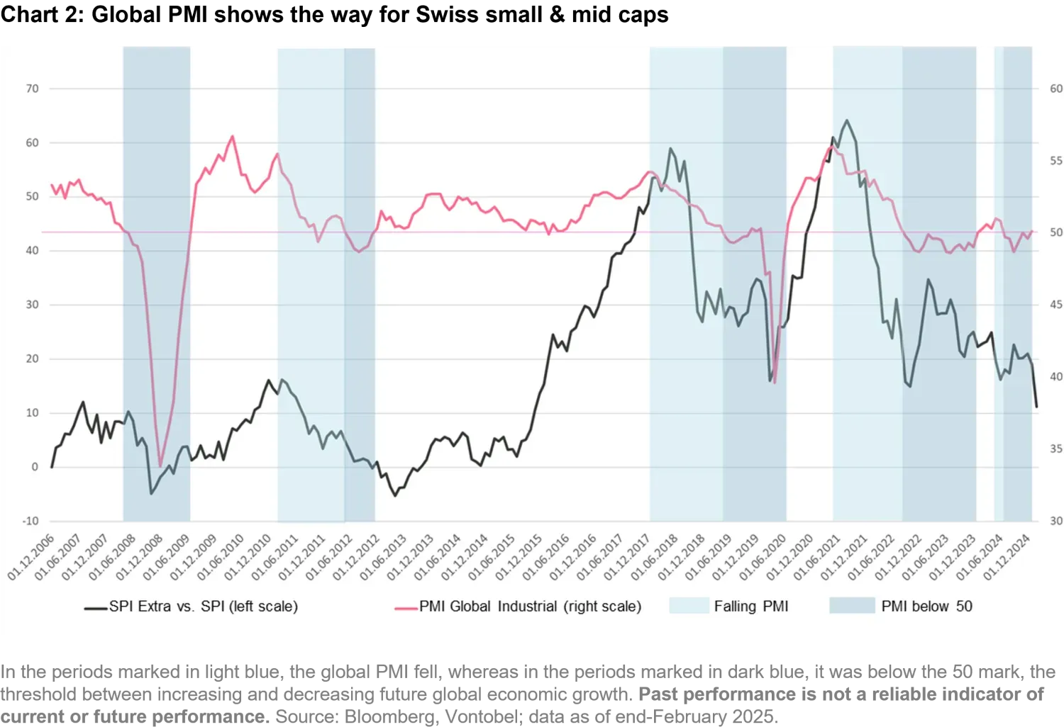 2024-07-12_schweizer-small-mid-caps-keine-nebensache_chart2_en.png