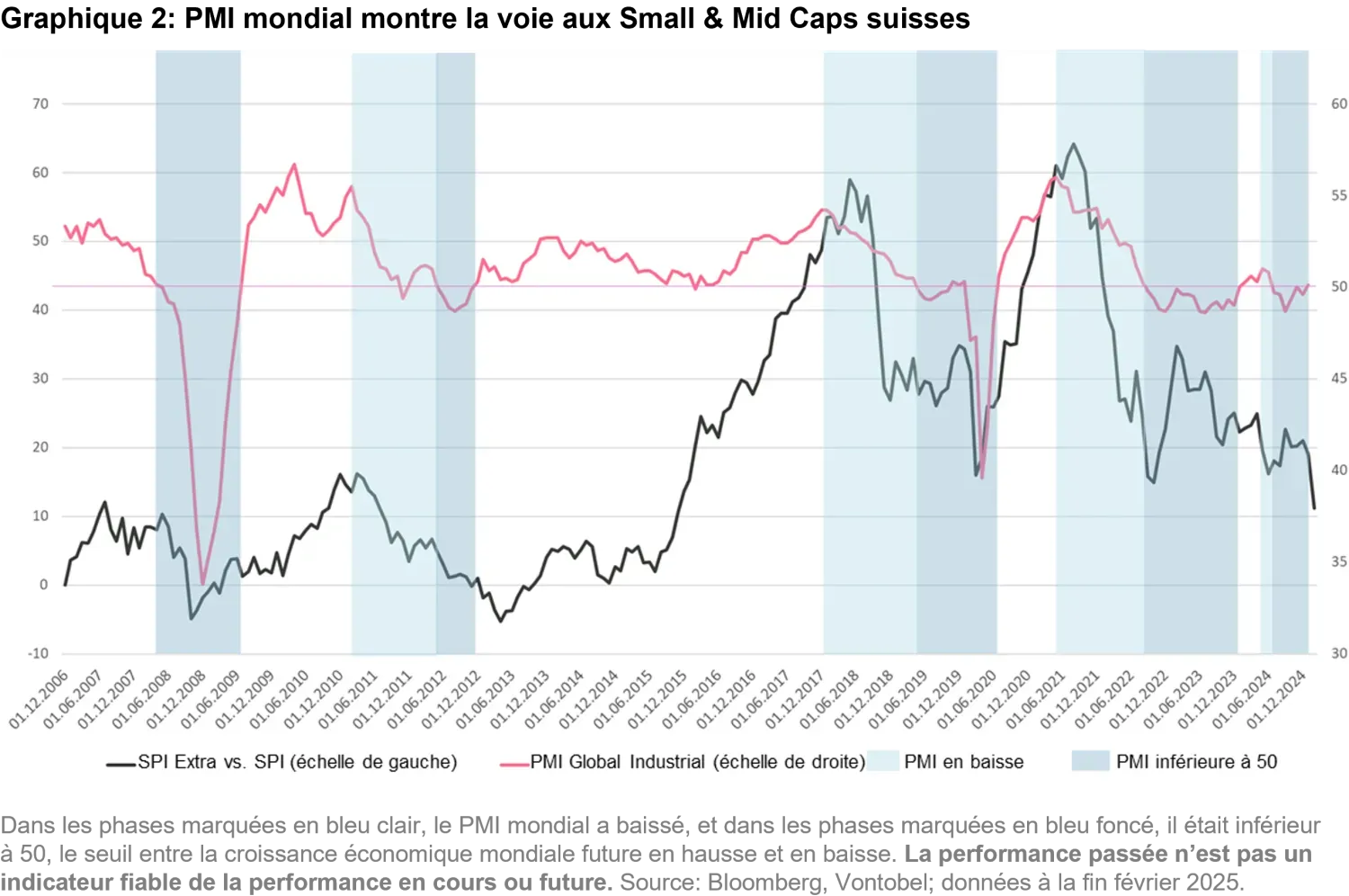 2024-07-12_schweizer-small-mid-caps-keine-nebensache_chart2_fr.png
