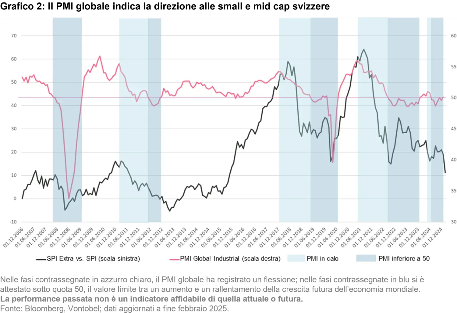 2024-07-12_schweizer-small-mid-caps-keine-nebensache_chart2_it.png