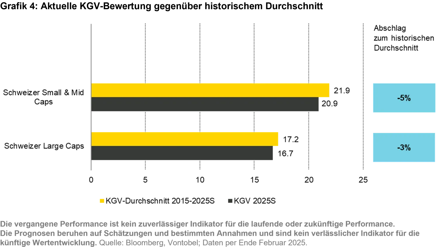 2024-07-12_schweizer-small-mid-caps-keine-nebensache_chart4_de.png