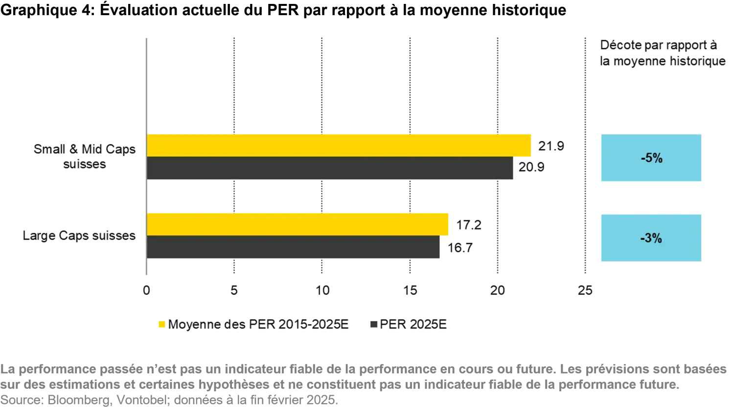 2024-07-12_schweizer-small-mid-caps-keine-nebensache_chart4_fr.png
