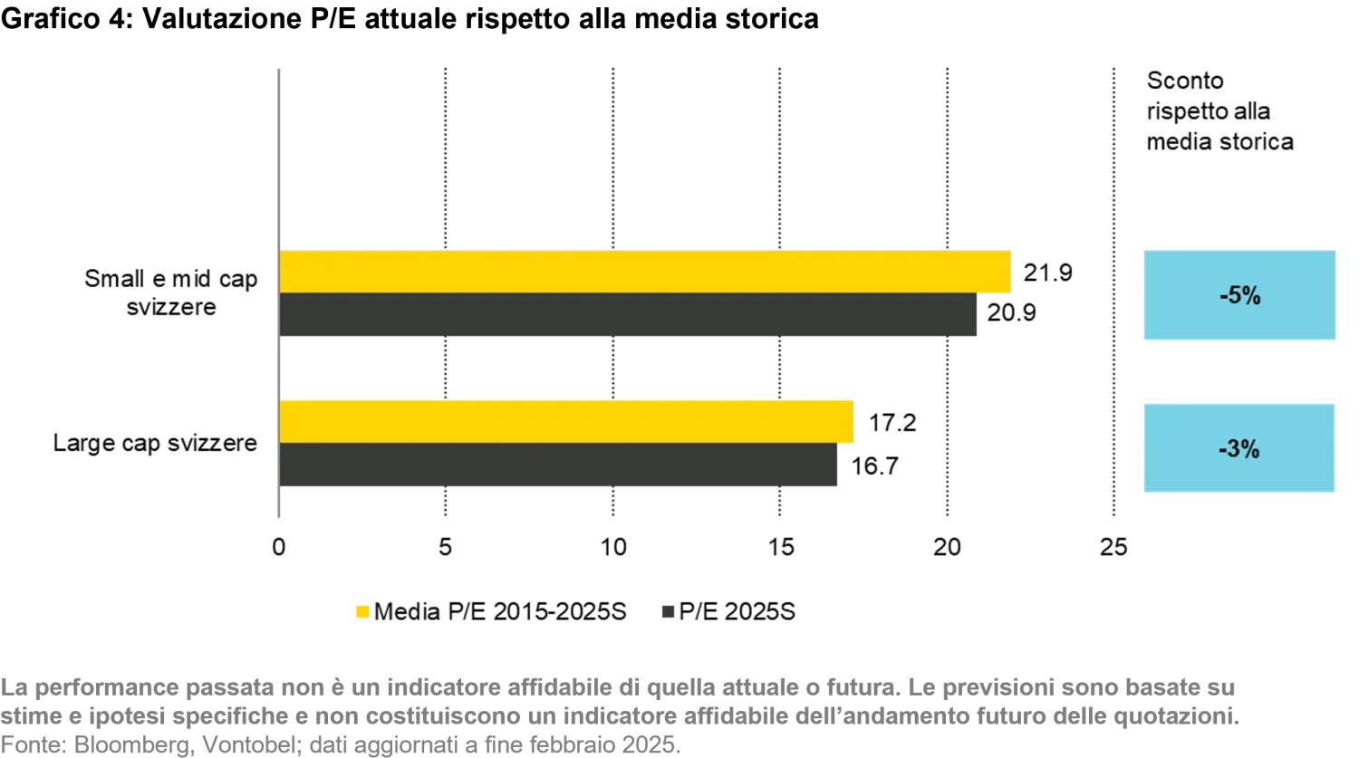 2024-07-12_schweizer-small-mid-caps-keine-nebensache_chart4_it.png
