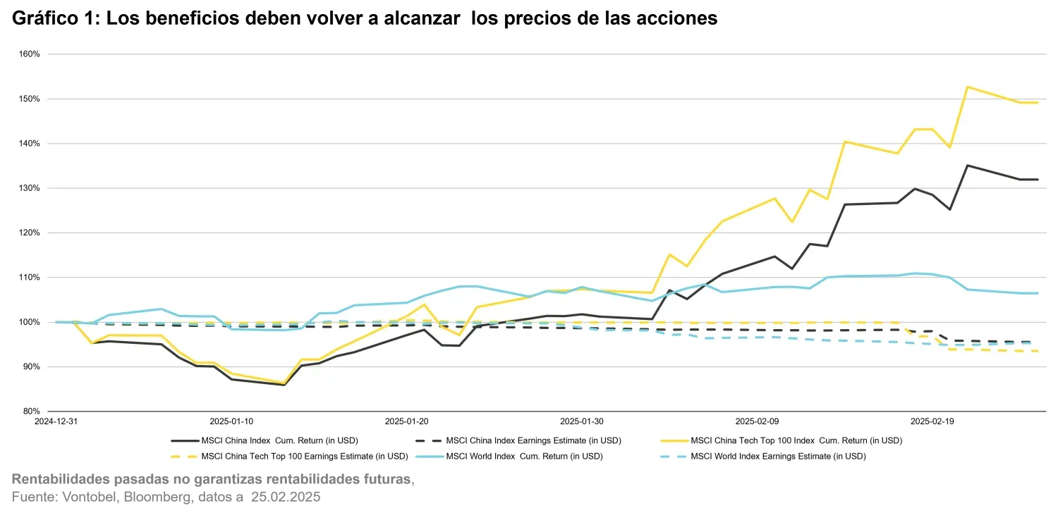 2025-02-28_does-the-china-stock-market-rally-have-legs_chart1_es.png