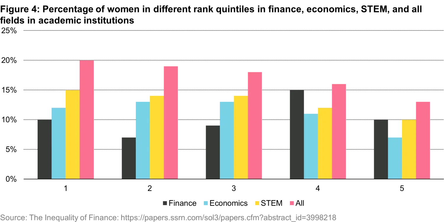 2025-03-04_Quanta_Byte_breaking_bias_chart4_en.png