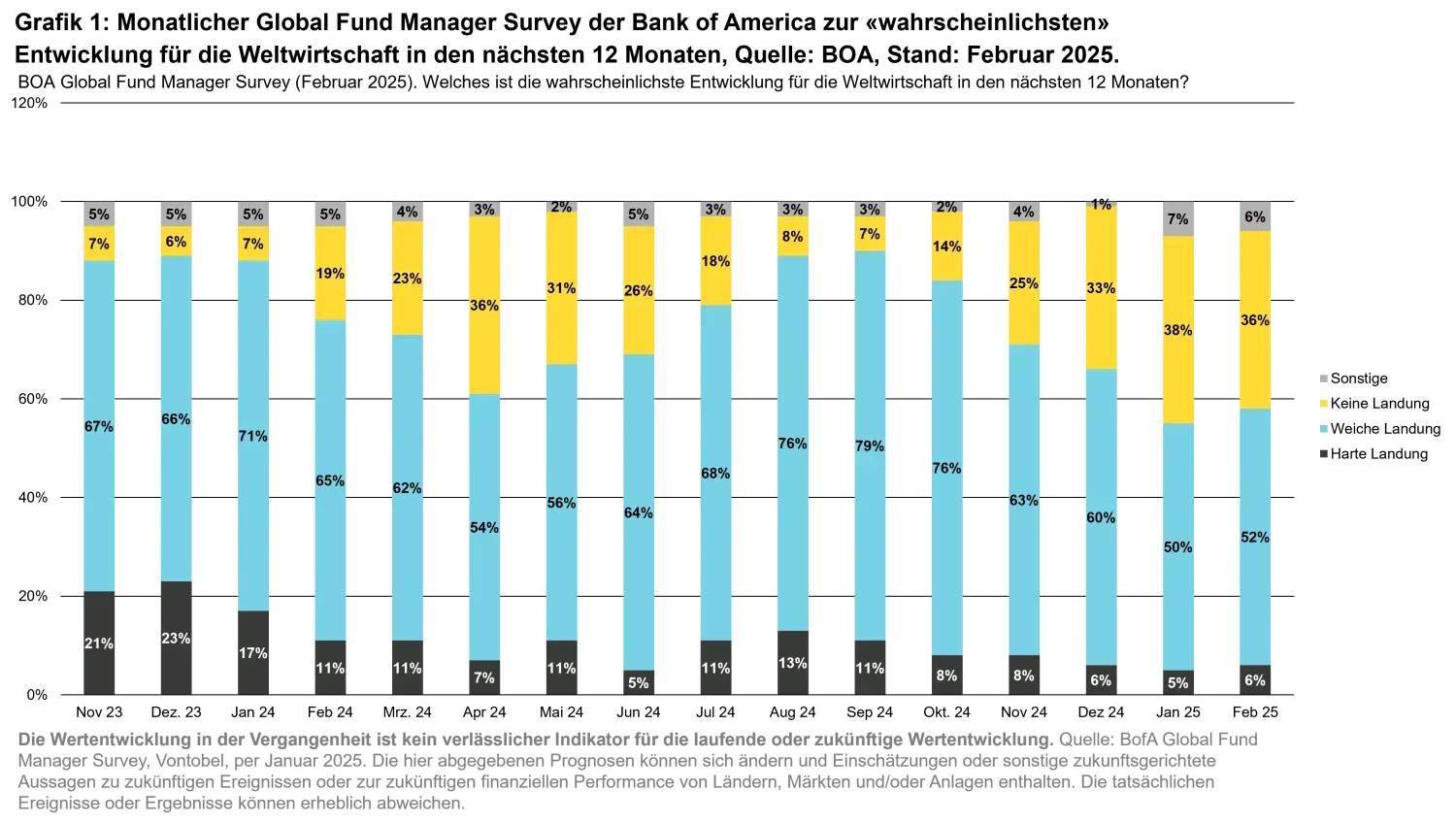 2025-03-04_whats-keeping-investors-awake-at-night-and-what-about-emd_chart1_de.png