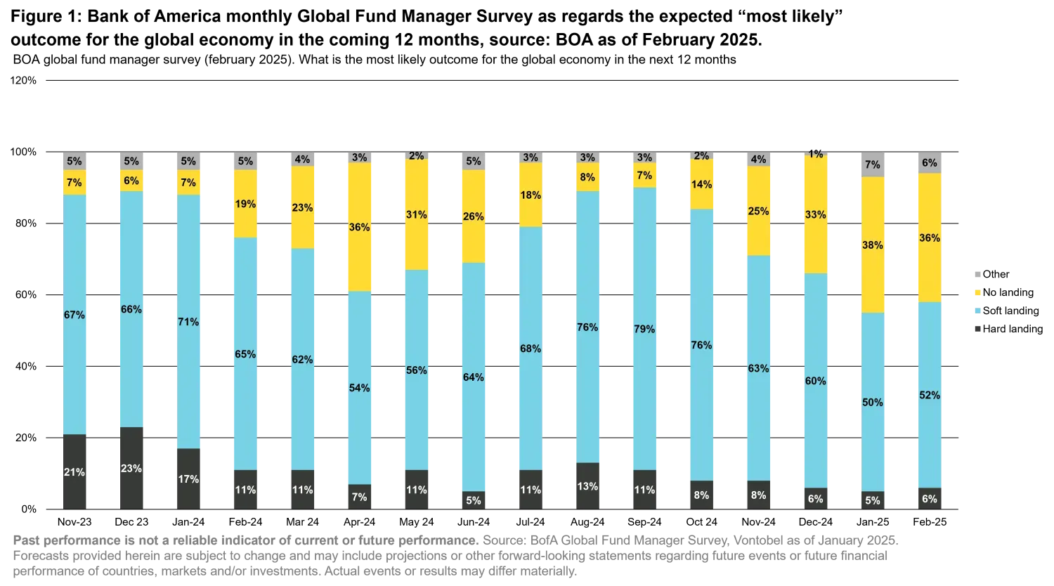 2025-03-04_whats-keeping-investors-awake-at-night-and-what-about-emd_chart1_en.png