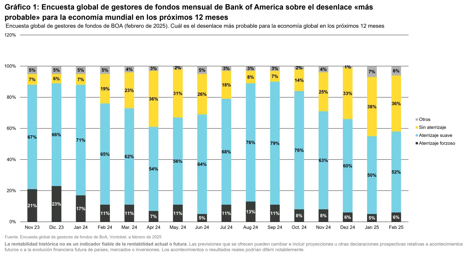 2025-03-04_whats-keeping-investors-awake-at-night-and-what-about-emd_chart1_es.png