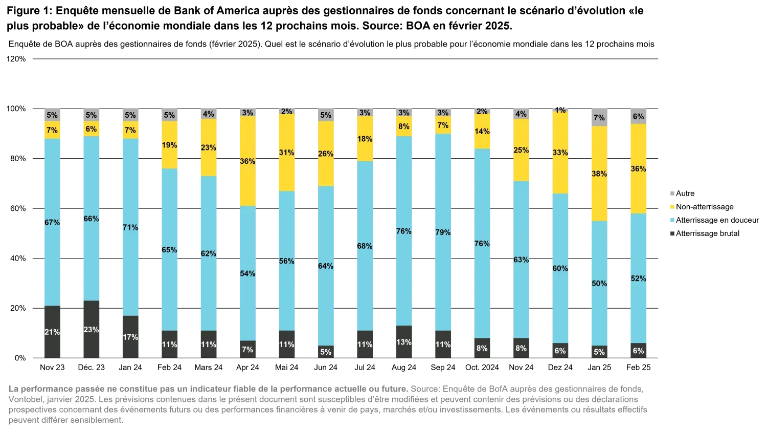 2025-03-04_whats-keeping-investors-awake-at-night-and-what-about-emd_chart1_fr.png